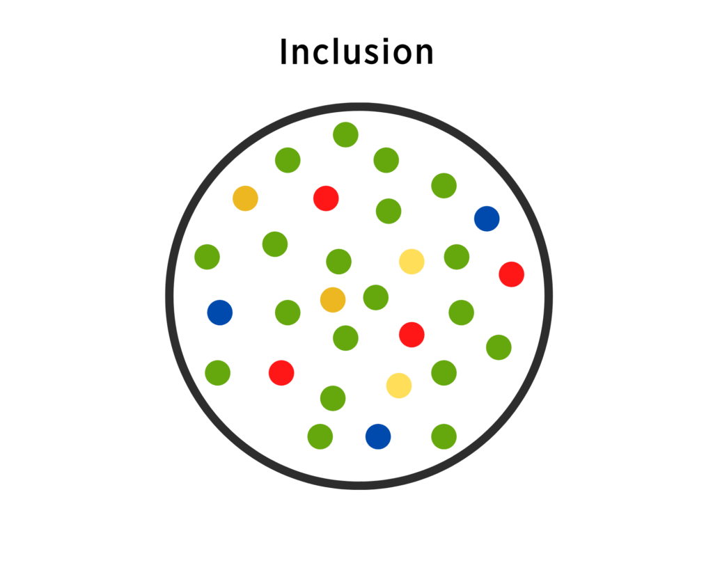 One large circle with all colored dots, green, red, blue and yellow