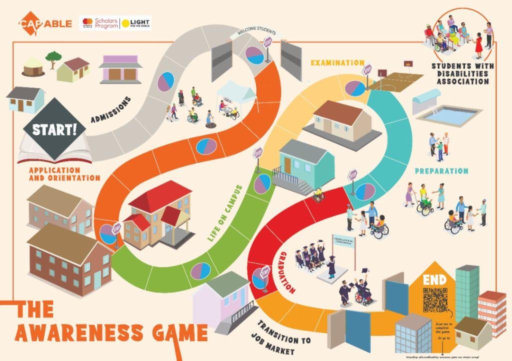 1024px x 722px - Disability Awareness Game - Cap-able